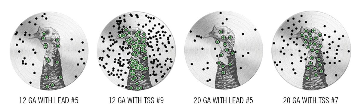 shot turkey patterns